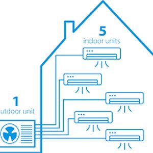 DAIKIN Hello Winter Cashback actie 2024 